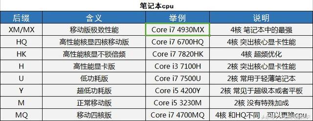 cpu型号大全_amd cpu型号大全 2014_英特尔cpu型号大全
