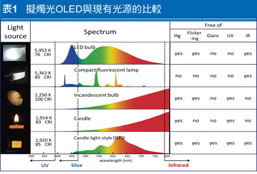 深圳光波湖ase低偏全宽带光源_深圳ase低偏全宽带光源代理_ase低偏全宽带光源批发