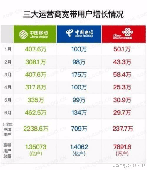 用电话线连的宽带到期了用别人网号上网会怎么扣费_上网用宽带划算还是无线好_宽带有线不能上网,无线可以上网