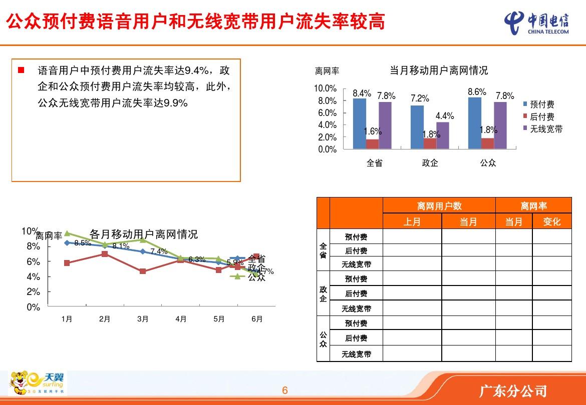 上网用宽带划算还是无线好_用电话线连的宽带到期了用别人网号上网会怎么扣费_宽带有线不能上网,无线可以上网