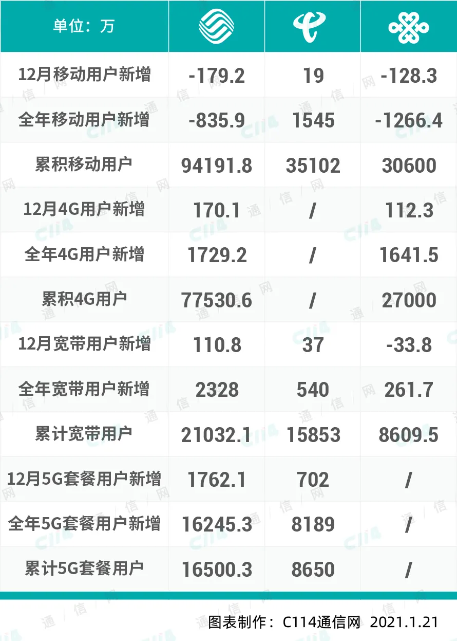 上网用宽带划算还是无线好_宽带有线不能上网,无线可以上网_用电话线连的宽带到期了用别人网号上网会怎么扣费