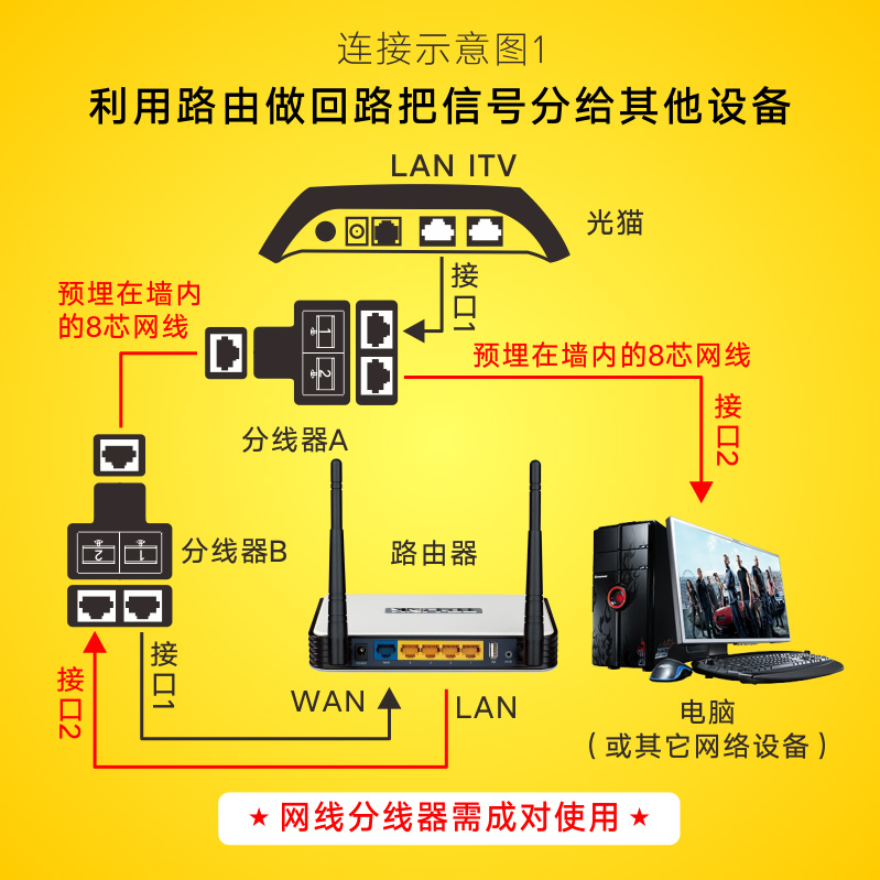 用宽带电视机顶盒上网时怎么操作_用电话线连的宽带到期了用别人网号上网会怎么扣费_上网用宽带划算还是无线好