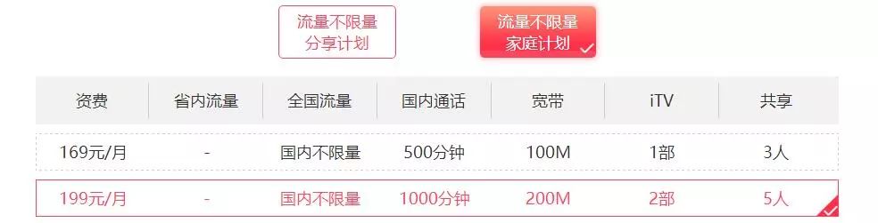 移动宽带这么便宜，你还在坚持用电信宽带？
