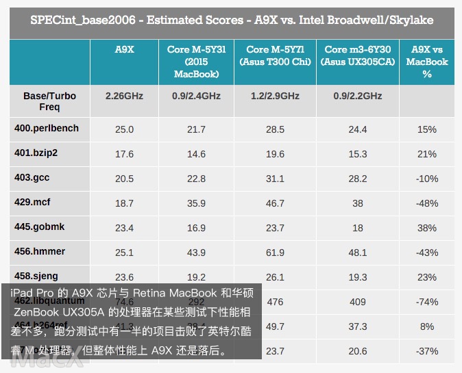 intel cpu型号大全_amd cpu型号大全_英特尔cpu型号大全