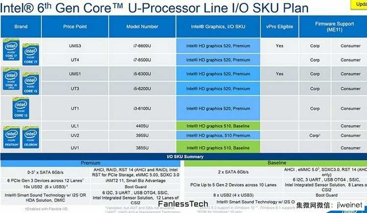 intel cpu型号大全_英特尔cpu型号大全_amd cpu型号大全