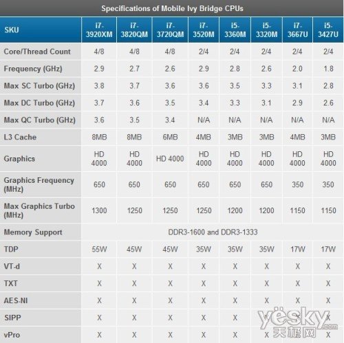 amd cpu型号大全_intel cpu型号大全_英特尔cpu型号大全
