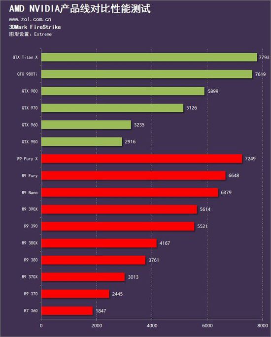 笔记本显卡965m和1060_提高显卡利用率gtx965m_gtx战术核显卡