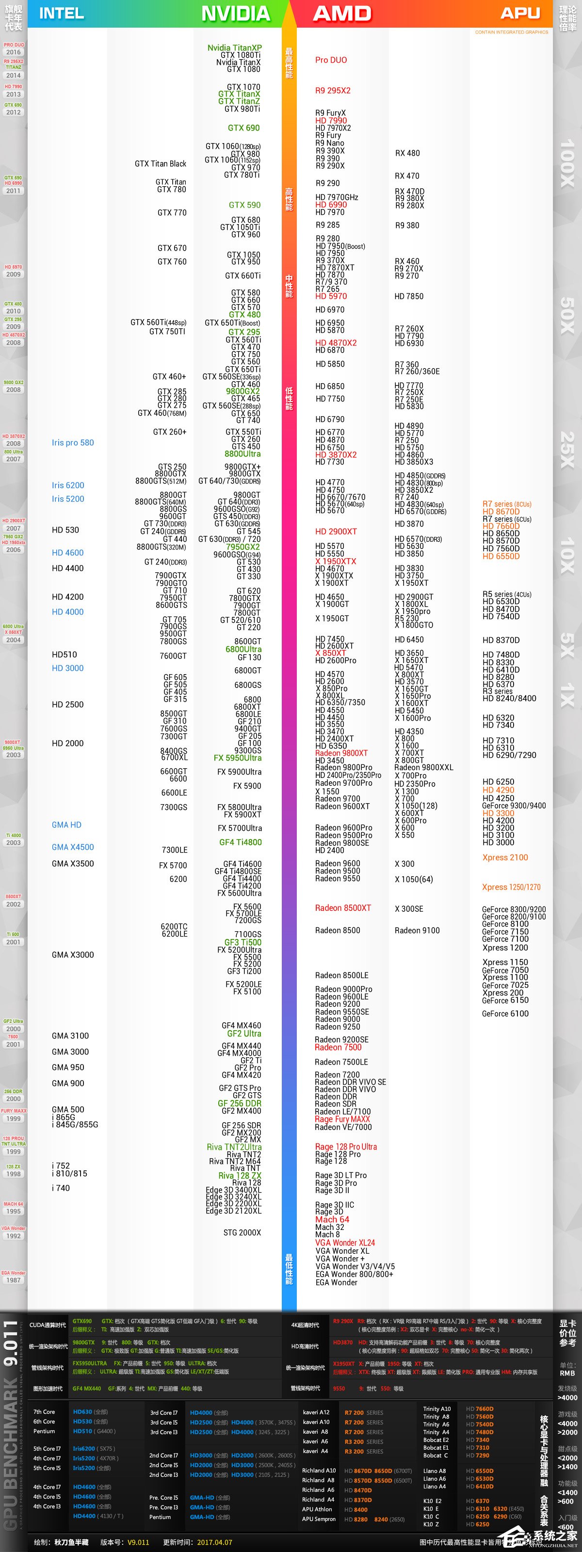提高显卡利用率gtx965m_gtx战术核显卡_笔记本显卡965m和1060