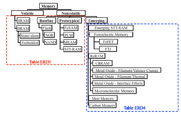 内存行业网_镁光内存官网_荔枝网直播要占内存吗