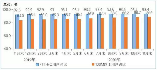 美国宽带服务商