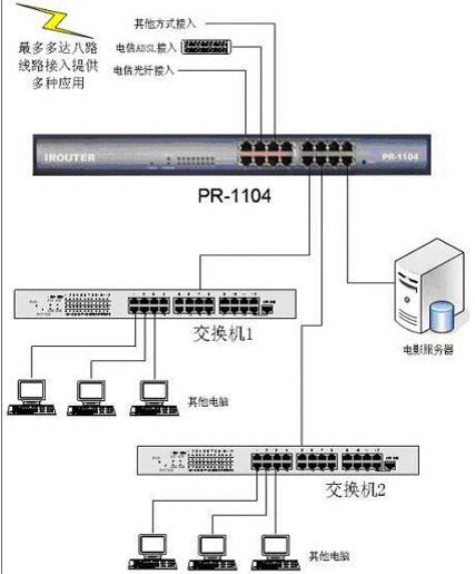 美国主流运营商推出FWA5G家庭互联网服务，不能移动