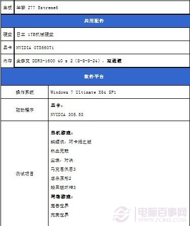 测试平台电脑配置与游戏信息