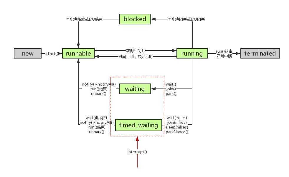 多开网页游戏用那种cpu_玩游戏用什么cpu_用psp玩ps游戏