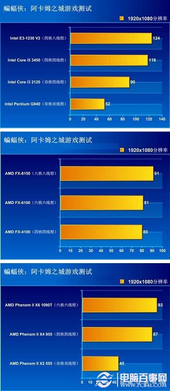 游戏测试结果