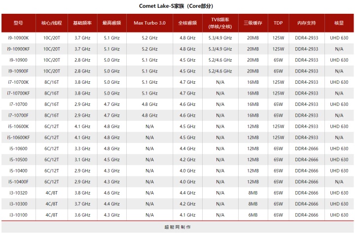 amd7600可以换什么cpu