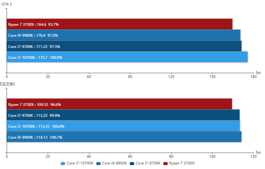 amd7600可以换什么cpu
