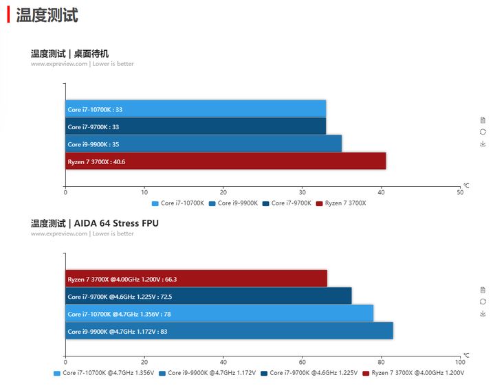 amd7600可以换什么cpu