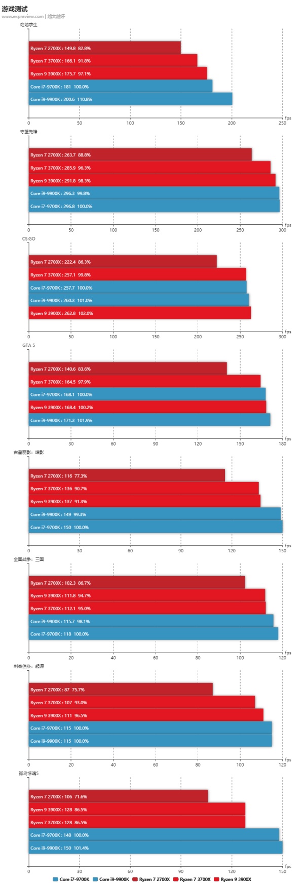 amd7600可以换什么cpu