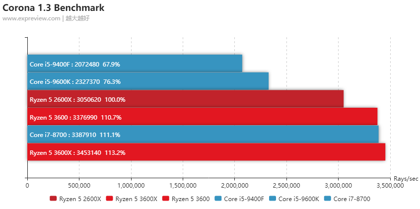 amd7600可以换什么cpu
