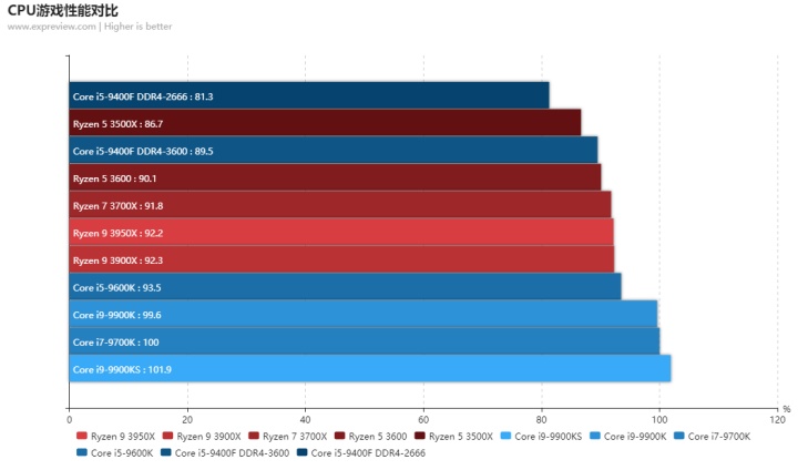 amd7600可以换什么cpu