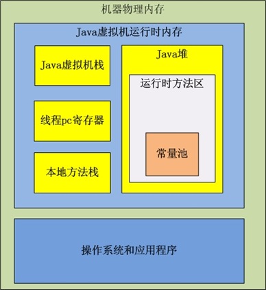 volatile内存模型_volatile 内存可见性_volatile 内存屏障