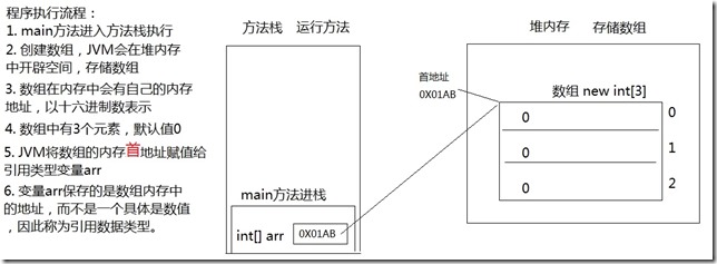 volatile 内存可见性_volatile内存模型_volatile 内存屏障