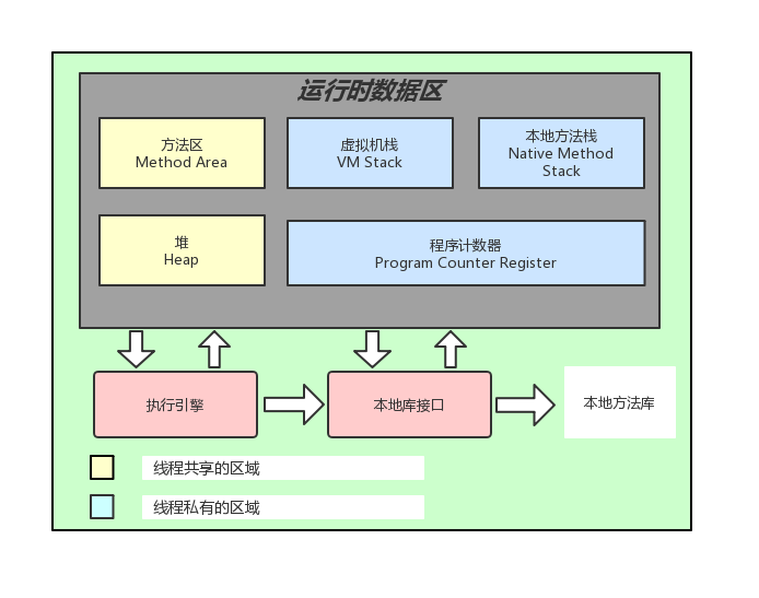 volatile内存模型_volatile 内存可见性_volatile 内存屏障