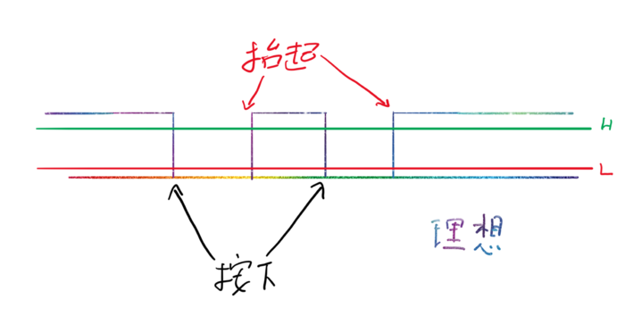 罗技 键盘 延迟