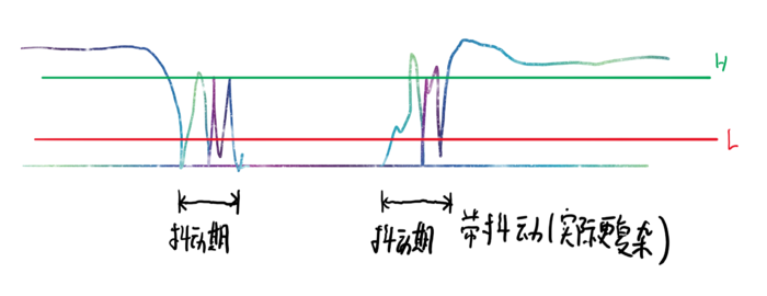 罗技 键盘 延迟