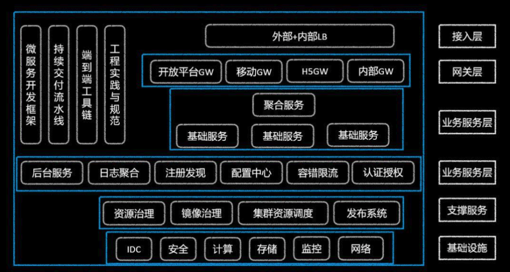 电脑优化内存_java 内存优化工具_手机优化内存什么软件好