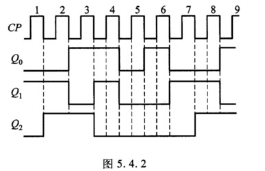4x4矩阵键盘程序_4x4矩阵键盘扫描原理_矩阵键盘扫描原理