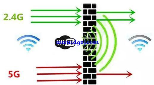 路由器关闭5G频段只开2.4频段对网速有影响吗