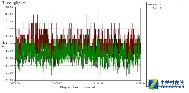 双频路由器5g频段_关闭路由器5g频段_路由器开5g频段