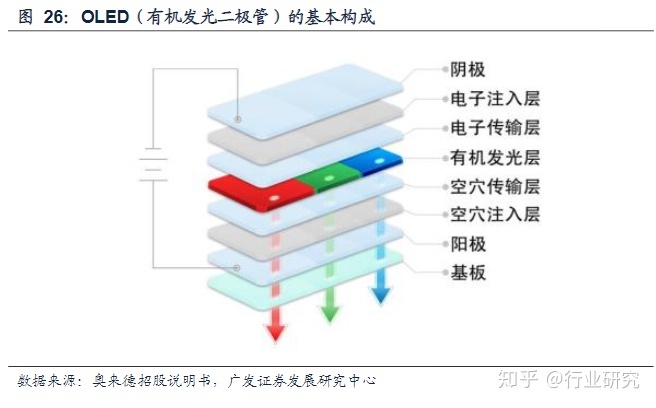 显示器led和lcd那个好