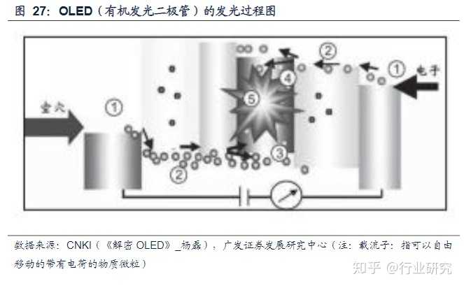 显示器led和lcd那个好