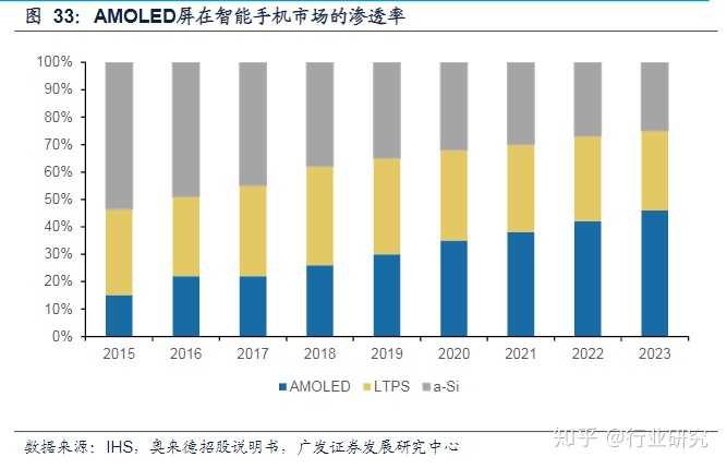 显示器led和lcd那个好