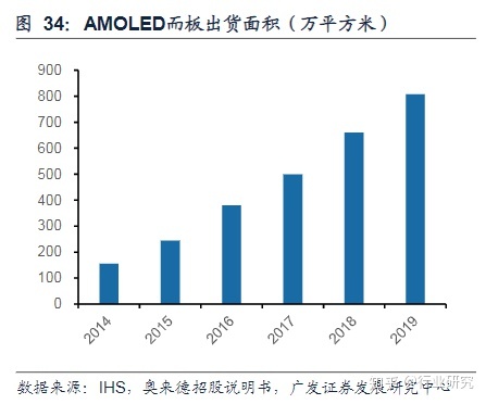 显示器led和lcd那个好