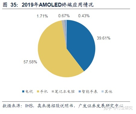 显示器led和lcd那个好