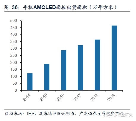 显示器led和lcd那个好