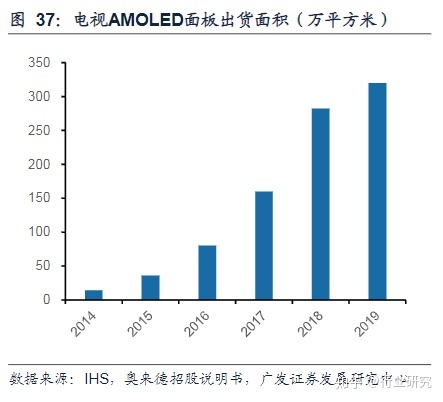显示器led和lcd那个好