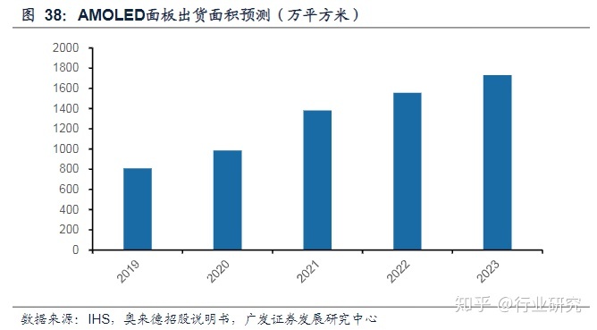 显示器led和lcd那个好
