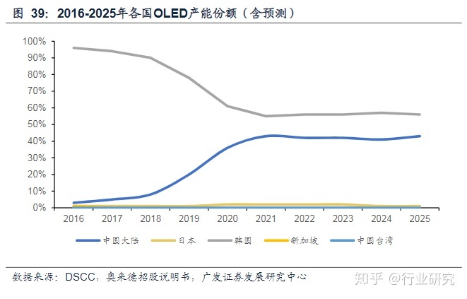 显示器led和lcd那个好