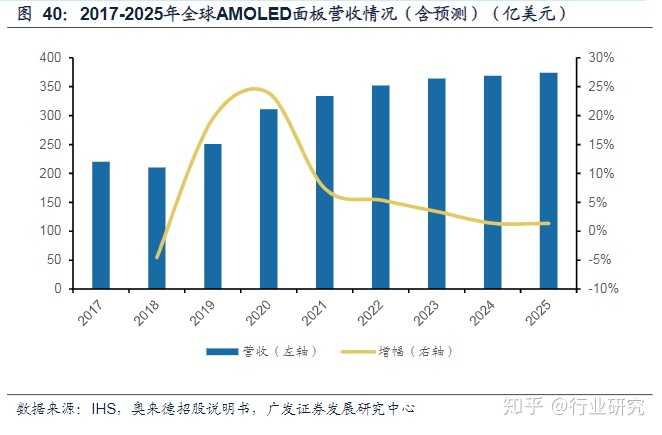 显示器led和lcd那个好