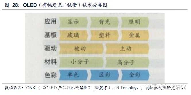 显示器led和lcd那个好