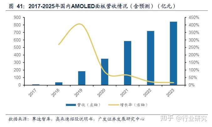 显示器led和lcd那个好