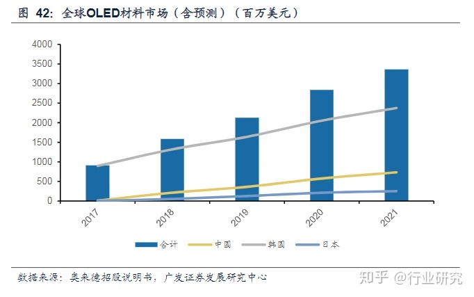 显示器led和lcd那个好