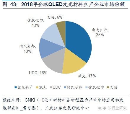 显示器led和lcd那个好