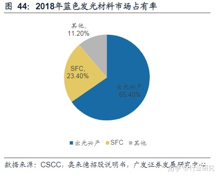 显示器led和lcd那个好