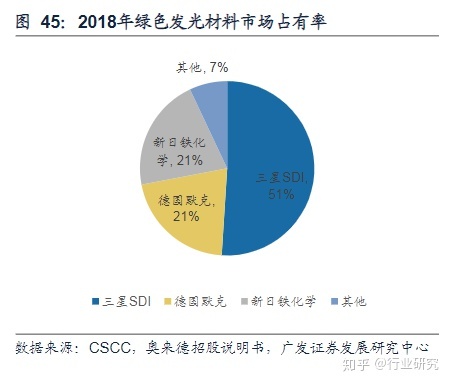 显示器led和lcd那个好