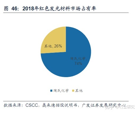 显示器led和lcd那个好